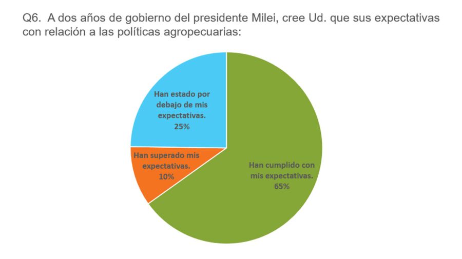 AG Barometer 24122025