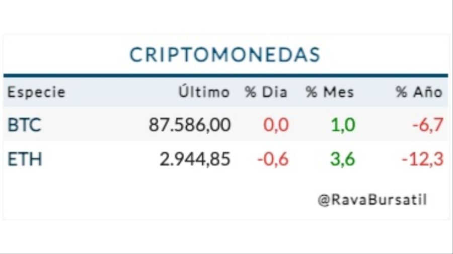 Cotización criptomonedas miércoles 24 de diciembre