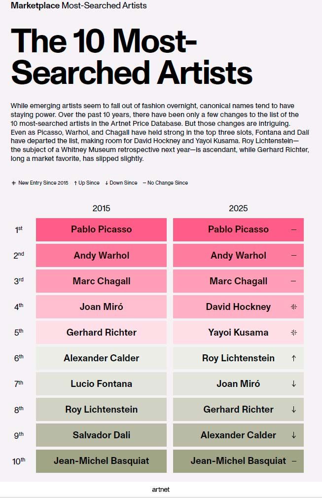 Piccaso y Warhol 24122025