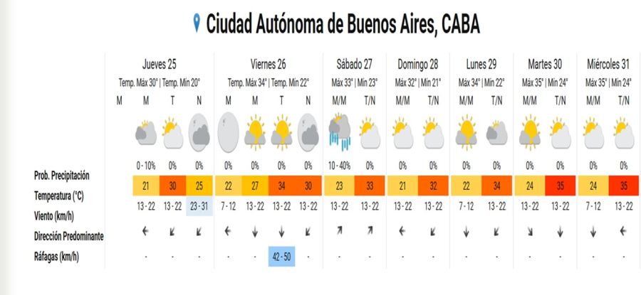 Cómo estará el clima para la Navidad 2025