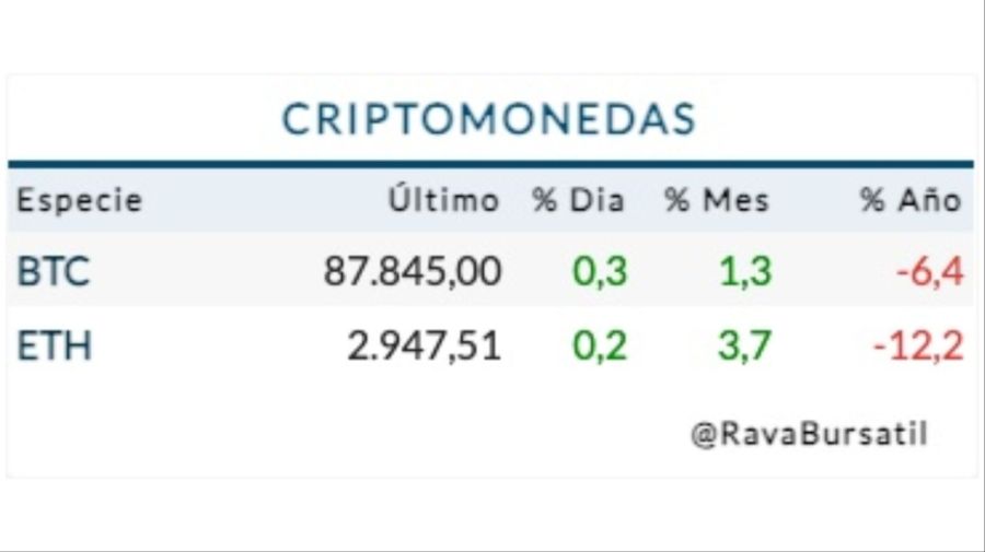 Cotización criptomonedas jueves 25 de diciembre