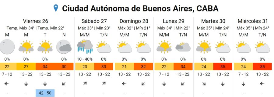 Pronóstico