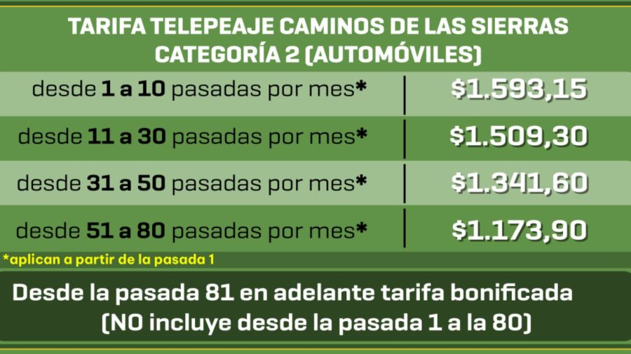 https://fotos.perfil.com/images/original/2025/12/26/aumentan-los-peajes-en-cordoba-las-nuevas-tarifas-que-rigen-desde-el-27-de-diciembre-2159661.jpg?webp