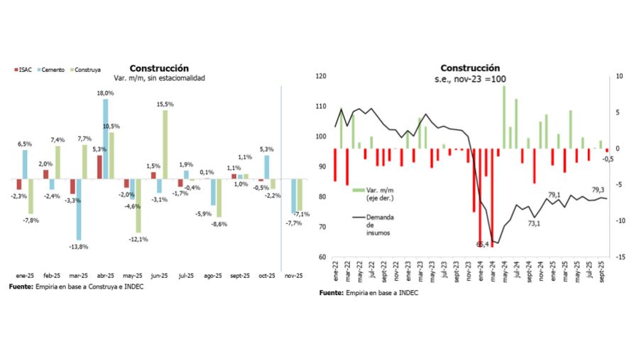 Construcción 26122025