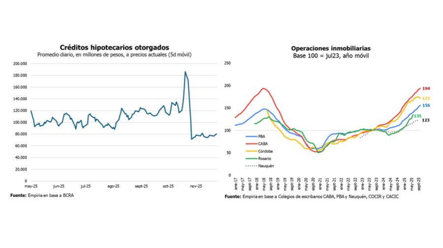 Creditos hipoteacarios 26122025