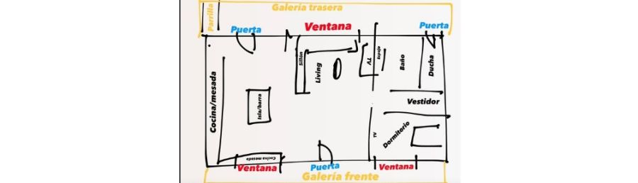 El plano de la casa de Thelma Fardin y Nicolás Riera