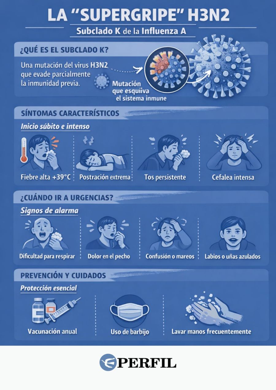 La “supergripe” H3N2, un subclado K de la influenza A más transmisible