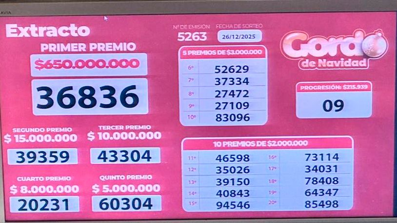 Sorteo Gordo de navidad