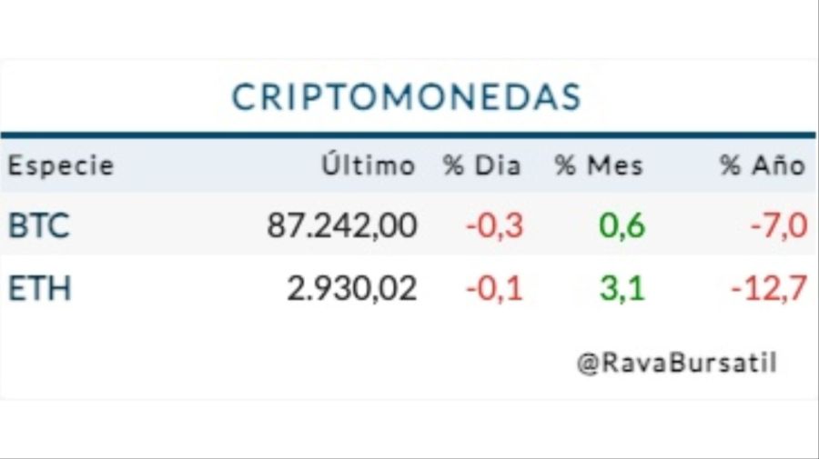 Cotización criptomonedas lunes 29 de diciembre