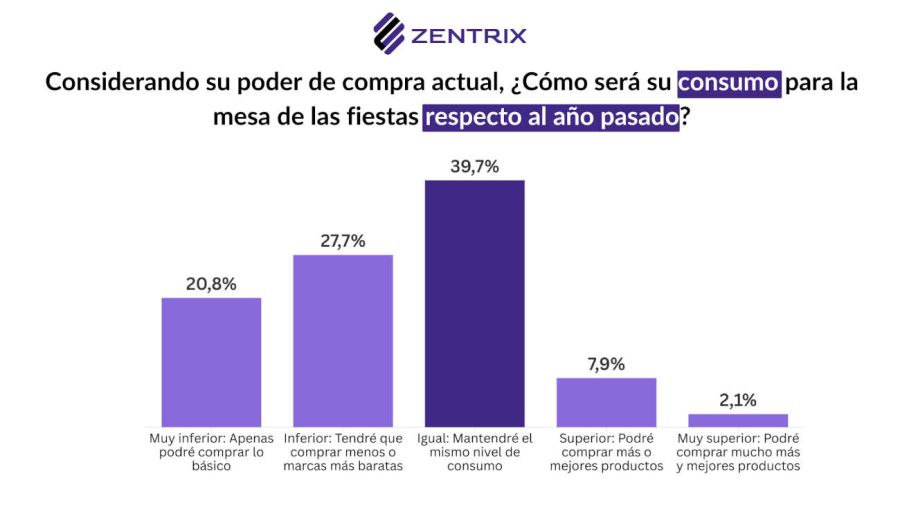 Salarios vs inflación 20251229