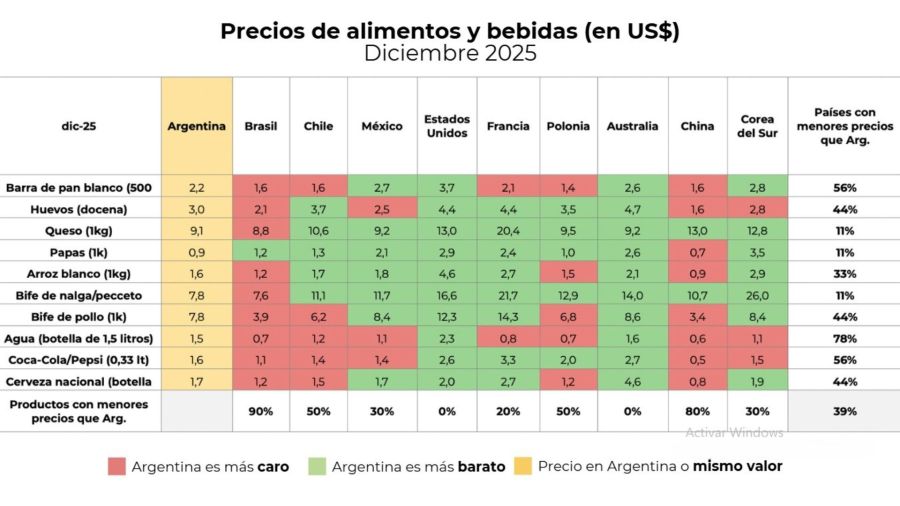 Precio de alimentos y bebidas