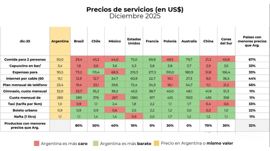 Precios de Servicios