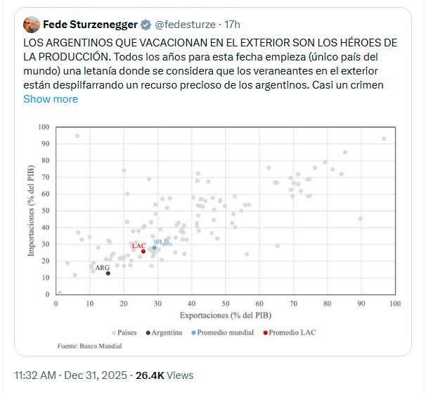 X Federico Sturzenegger 31122025