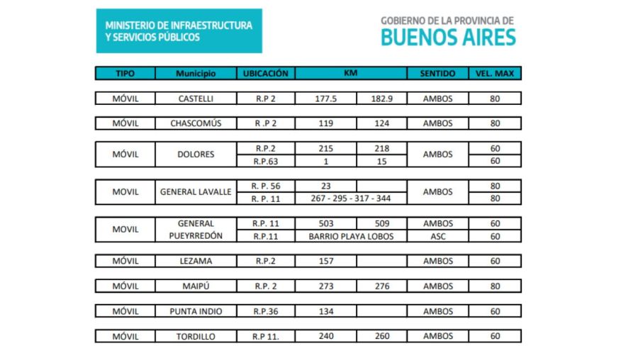 Radares de velocidad en las rutas a la Costa 