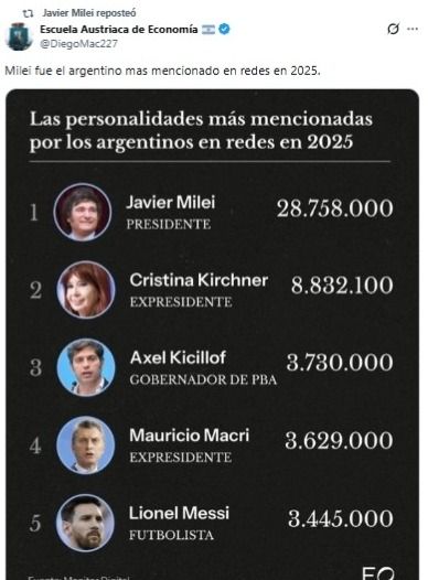 Reposteo Javier Milei Año Nuevo 4