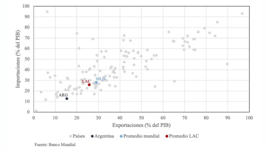 Federico Sturzenegger