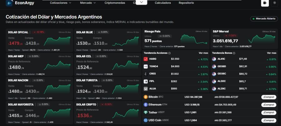 Panel de cotización dólar cripto 1 de enero de 2026. 