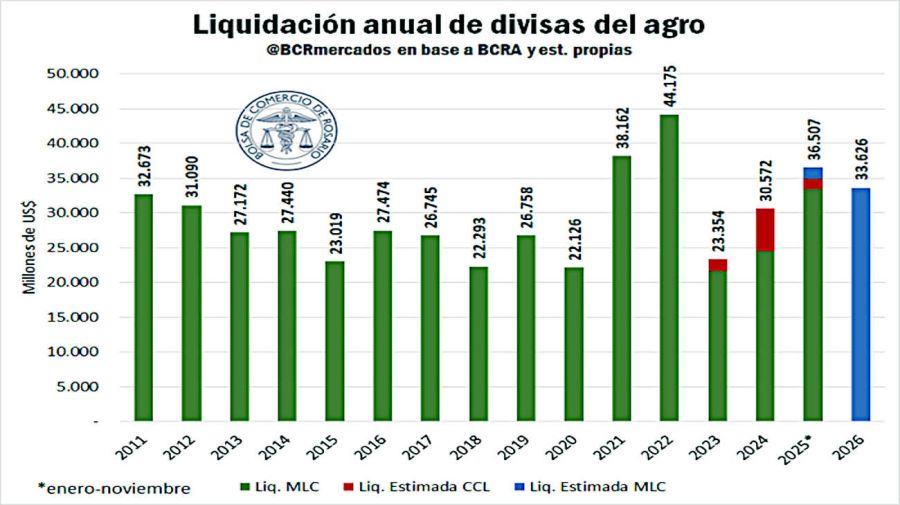 Exportaciones agroindustriales 20260102