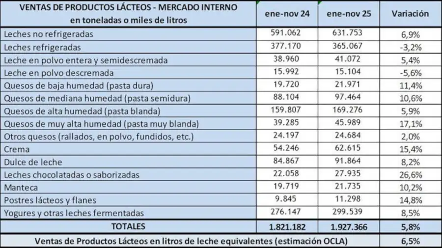 Consumo de lácteos 20260106