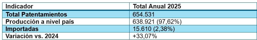Indicadores CAFAM 2025 06012026