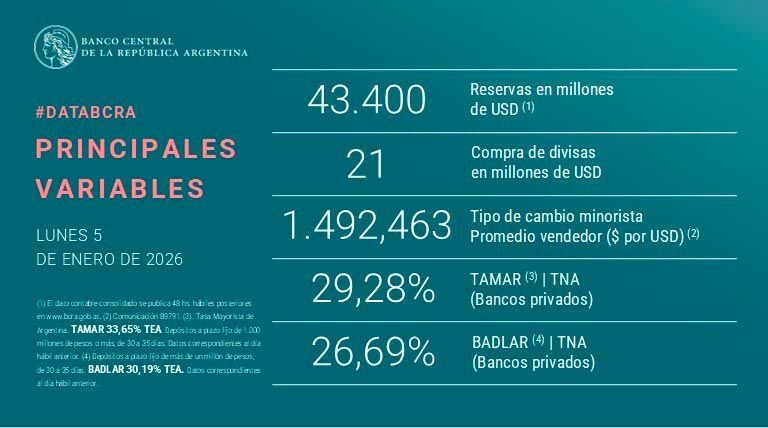 Principales variables del 5-1-26 06012026