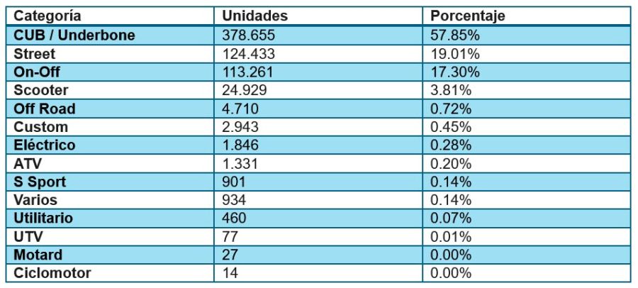 Segmentación por categoría CAFAM 06012026
