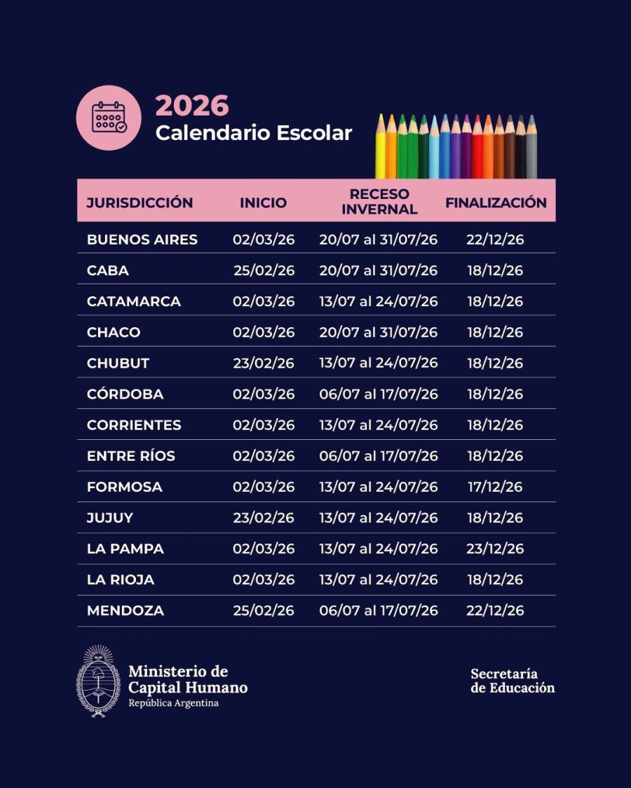 Ciclo Lectivo 2026 1