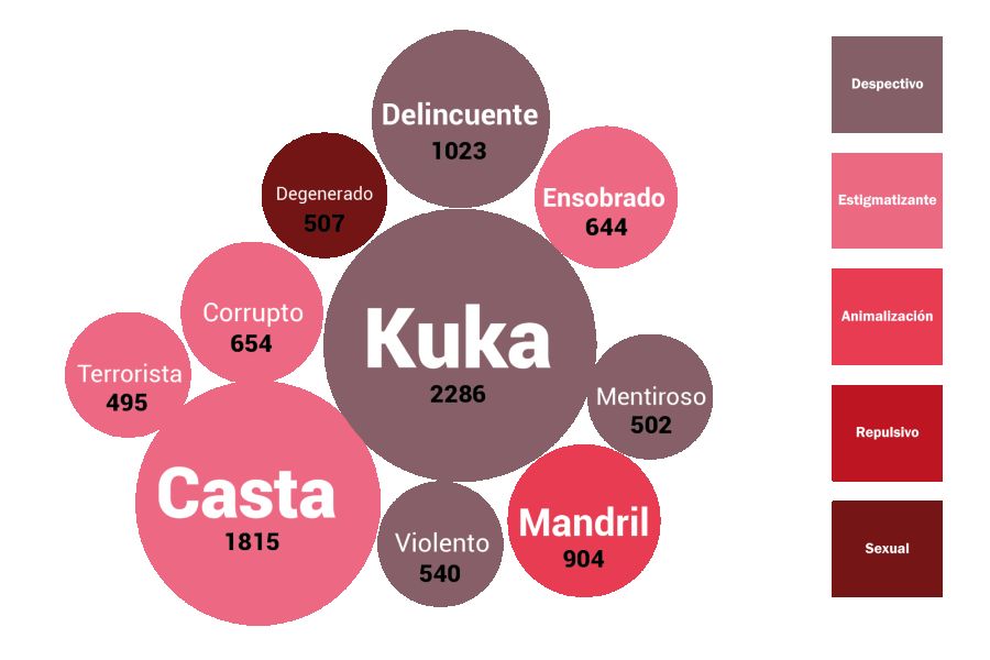 Informe FOPEA insultos Milei 6