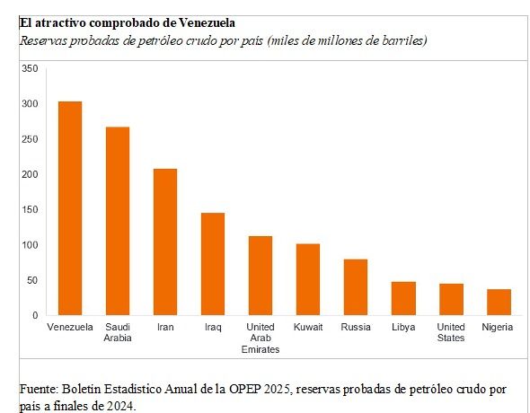Venezuela marca el último capítulo del realineamiento global