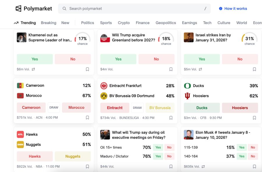 20250109 Capturas Polymarket