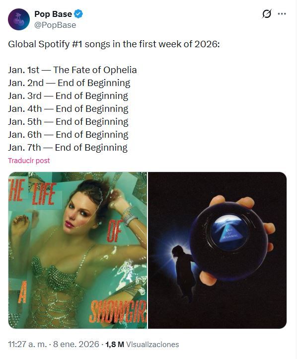 La canción de Djo que destronó a Taylor Swift