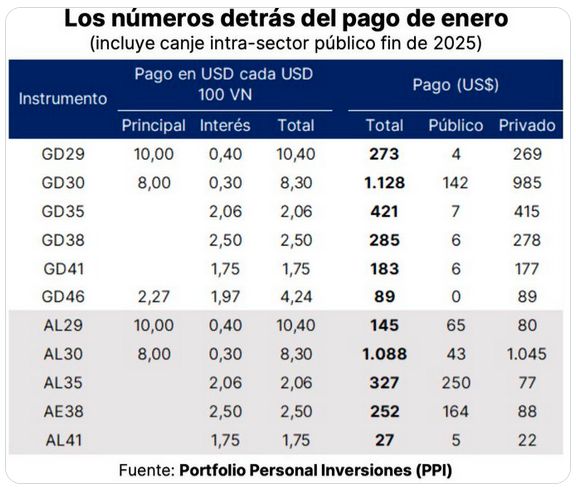 Los números detrás del pago de enero Federico Domínguez