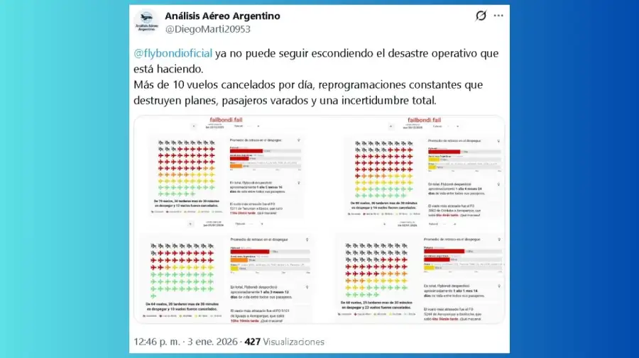 Usuario de X cataloga a Flybondi como