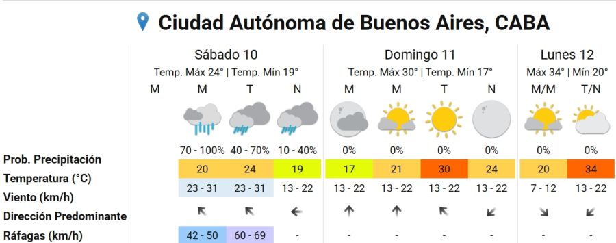 Servicio Metereológico Nacional 