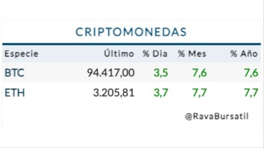 Cotización criptomonedas martes 13 de enero
