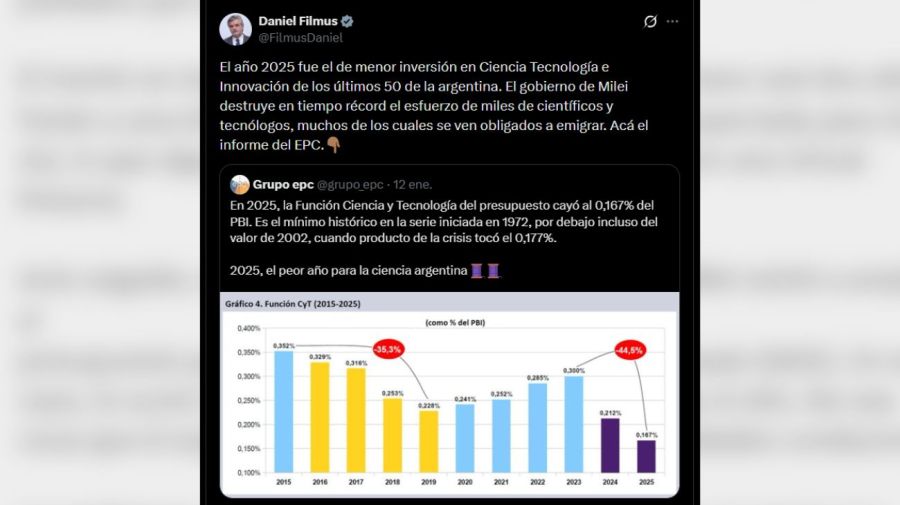 Tweet Daniel Filmus sobre desfinanciamiento CAREM nuclear