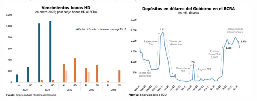 Perfil de vencimiento de deuda