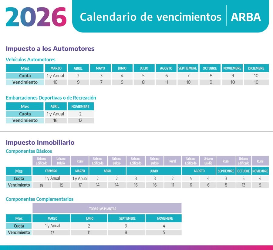 Calendario de vencimientos de impuestos patrimoniales en ARBA 2026.