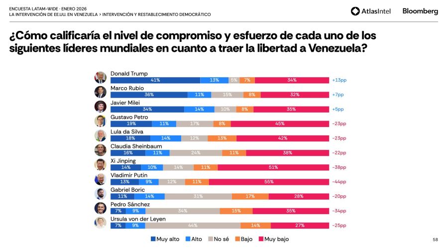 encuesta Latam-Wide de AtlasIntel 17