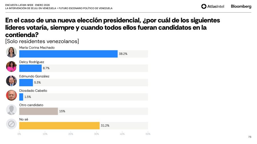 encuesta Latam-Wide de AtlasIntel 18