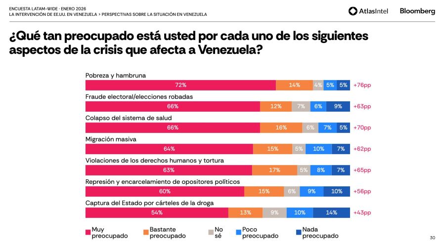 encuesta Latam-Wide de AtlasIntel 9