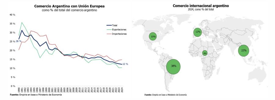 Mercado potencial tras el acuerdo Mercosur - Unión Europea. 