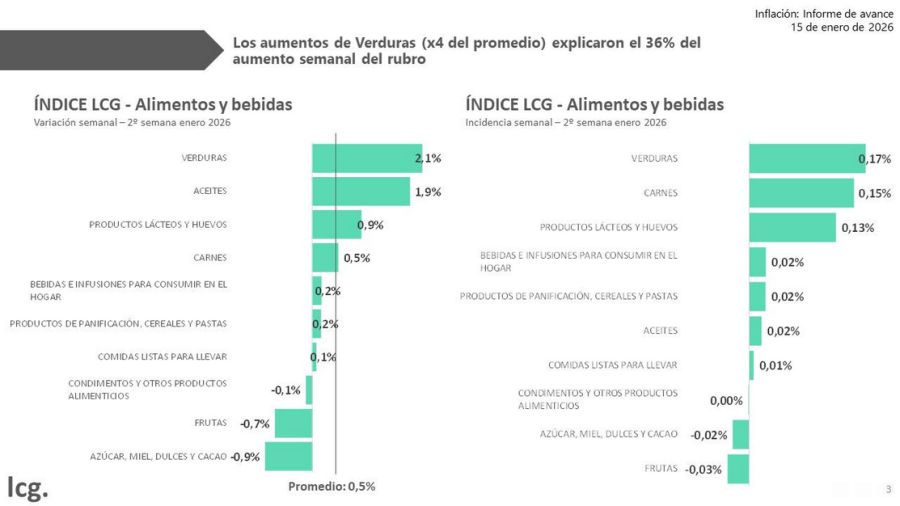 Indice LCG 2da sem enero
