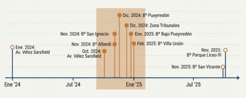 socavones en la ciudad de cordoba 