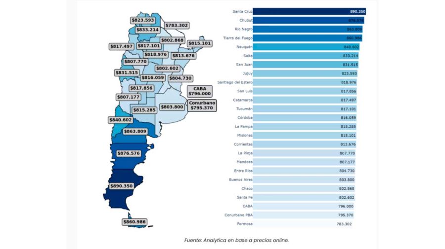 Mapa gráfico 20012026