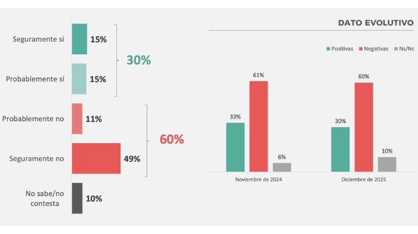 Vacaciones para los argentinos