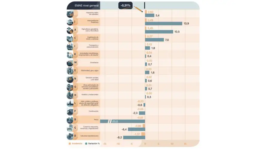 EMAE Nivel general 21012026