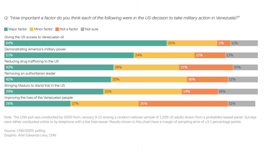 Encuesta CNN sobre Trump
