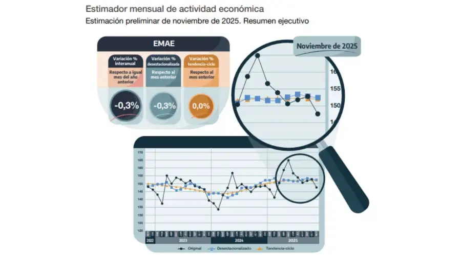 Estimador mensual 21012026