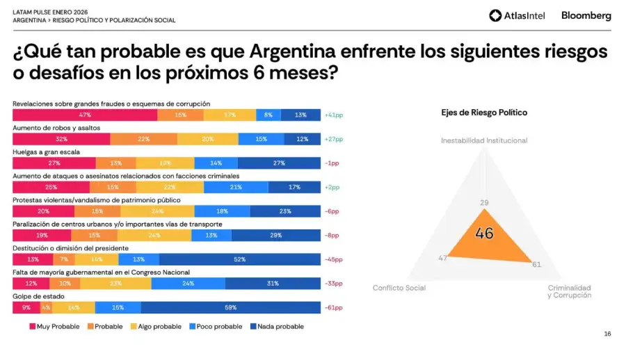 3 - Riesgos políticos